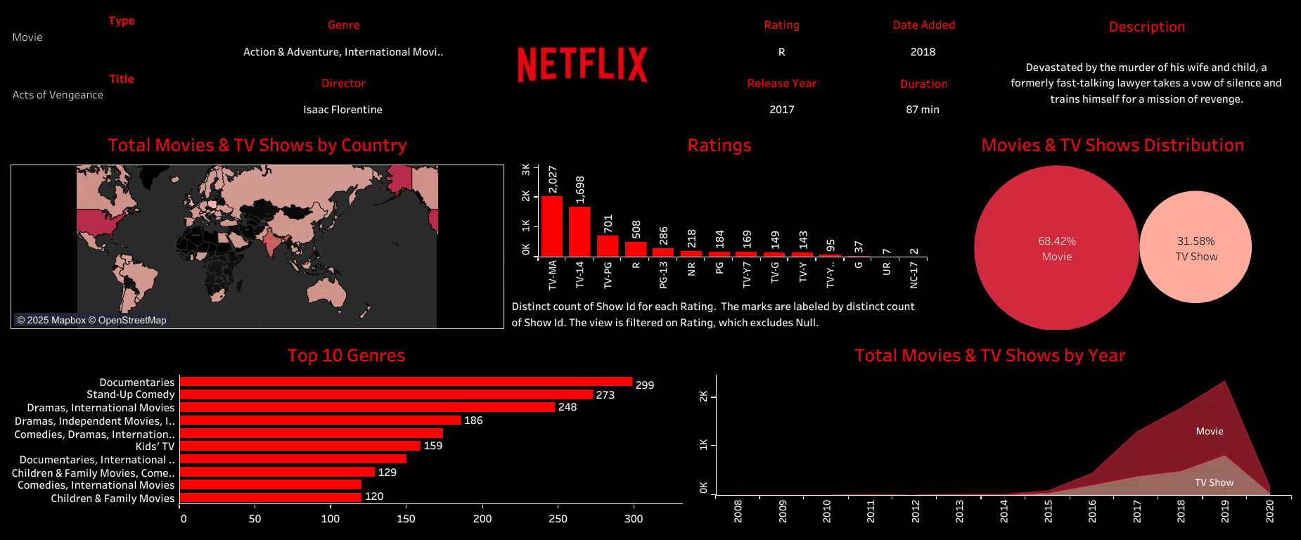 Netflix_Dashboard